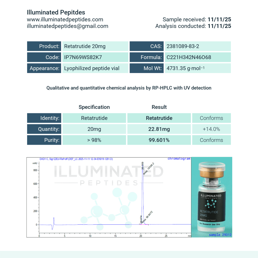 Retatrutide 20mg | Illuminated Peptides